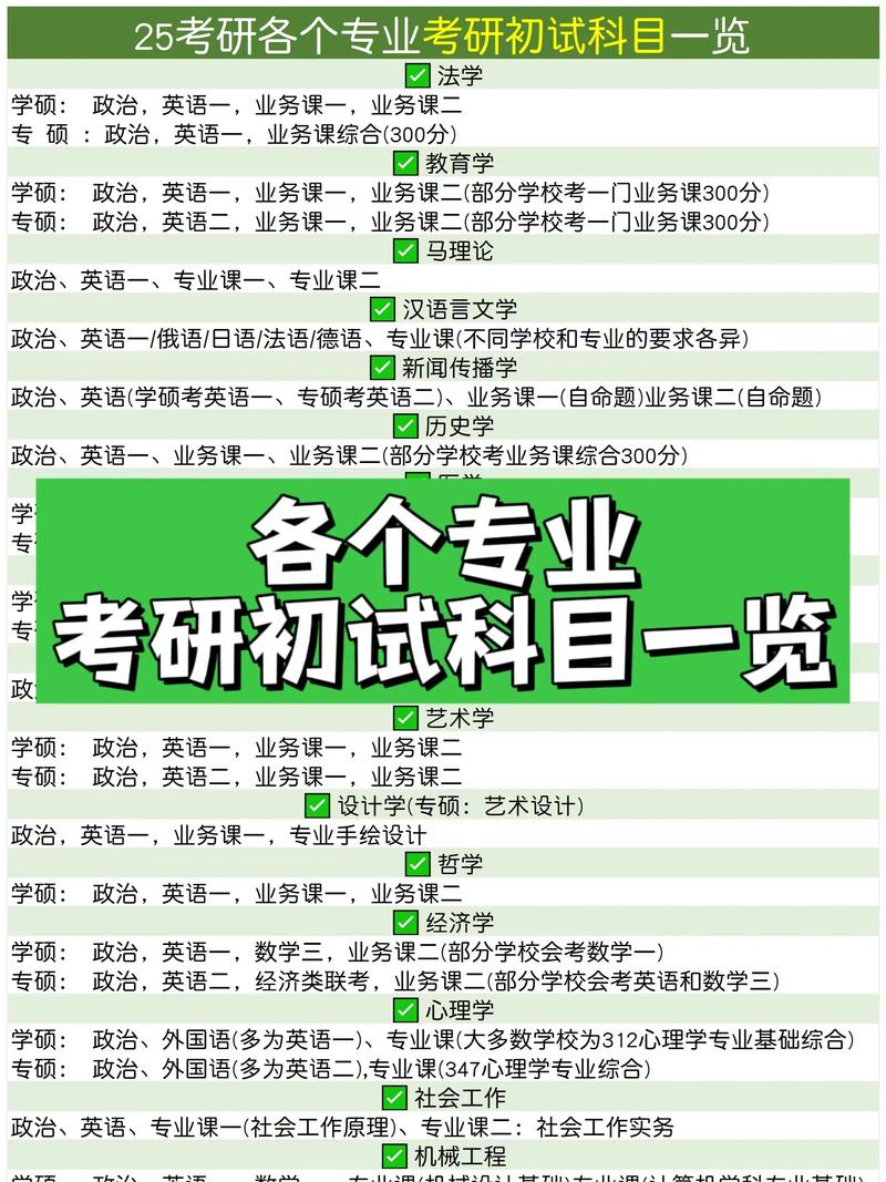 研究生考试要准备什么