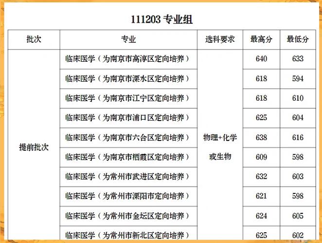 医学考研多少分算高