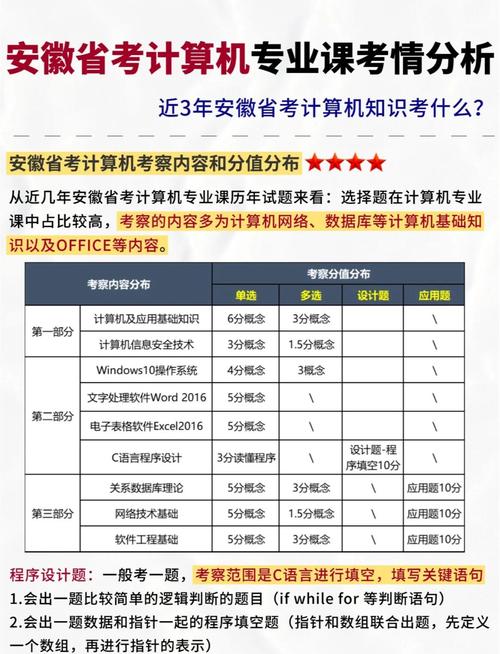 安徽省公考计算机专业考哪些方面的