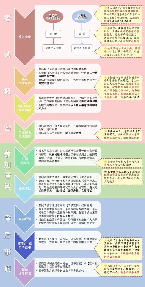 一建怎么报名