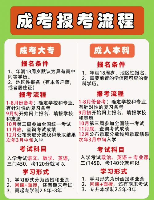 河南往届生高考报名流程