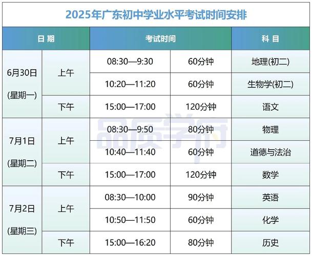 2025山西中考时间及录取线