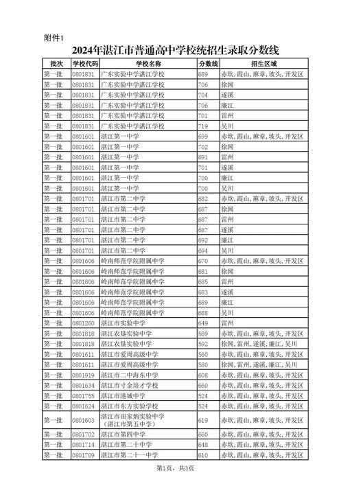 西安中考分数线2023年公布时间