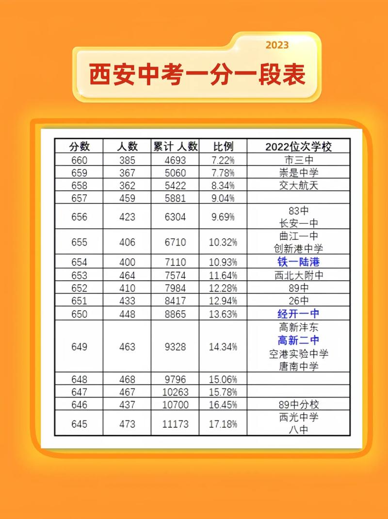 西安中考录取时间