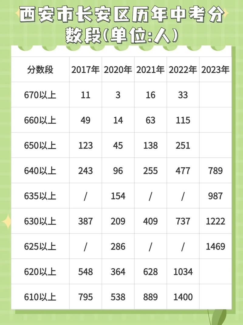 陕西中考录取分数线什么时候出来的