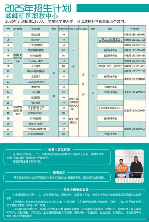 邯郸峰峰矿区职教中心2024年分数线是多少