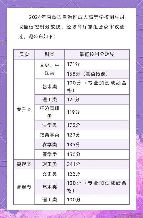 2023年全国各地区成人高考几月份报名