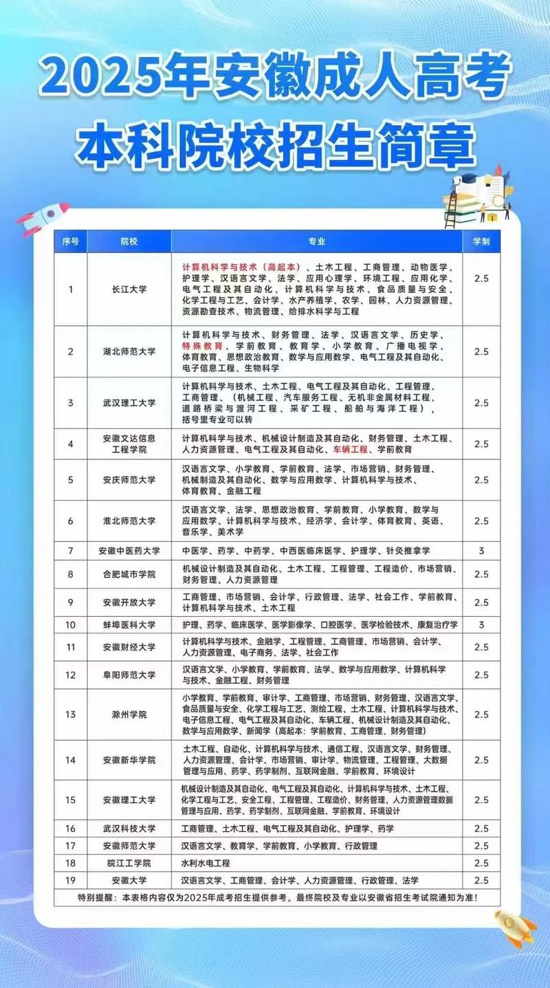 大专当兵退伍专升本政策