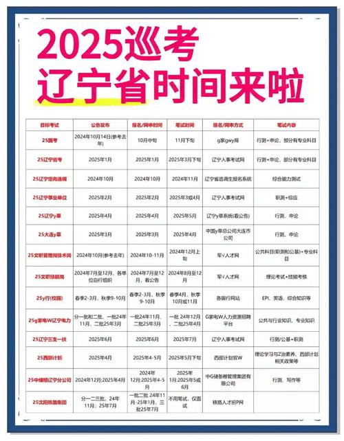高考辽宁时间
