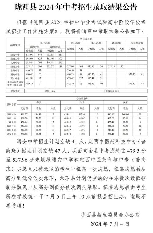 中考500分,考多少可以上高中