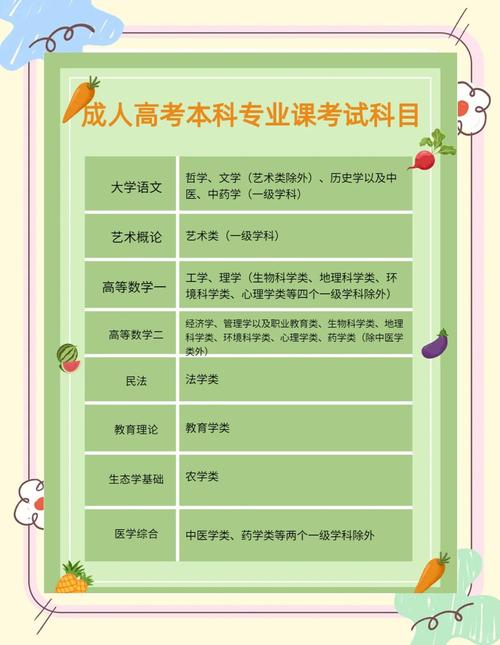 成人高考中专升大专或本科分别要考哪些科目