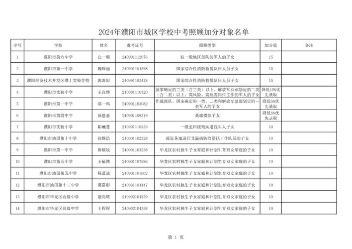 高中分数线多少分录取2024年河南，河南高中录取分数线2020什么时候出来？