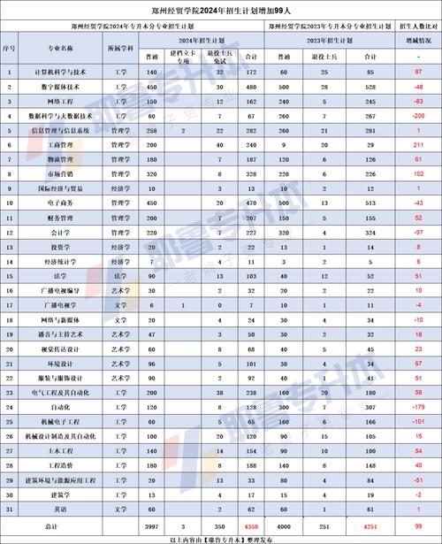 郑州市商贸学校招生分数线是多少