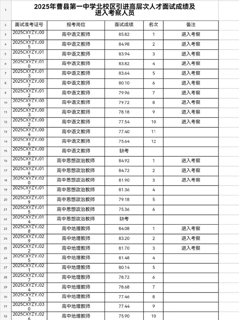 曹县一中录取人数2025分数