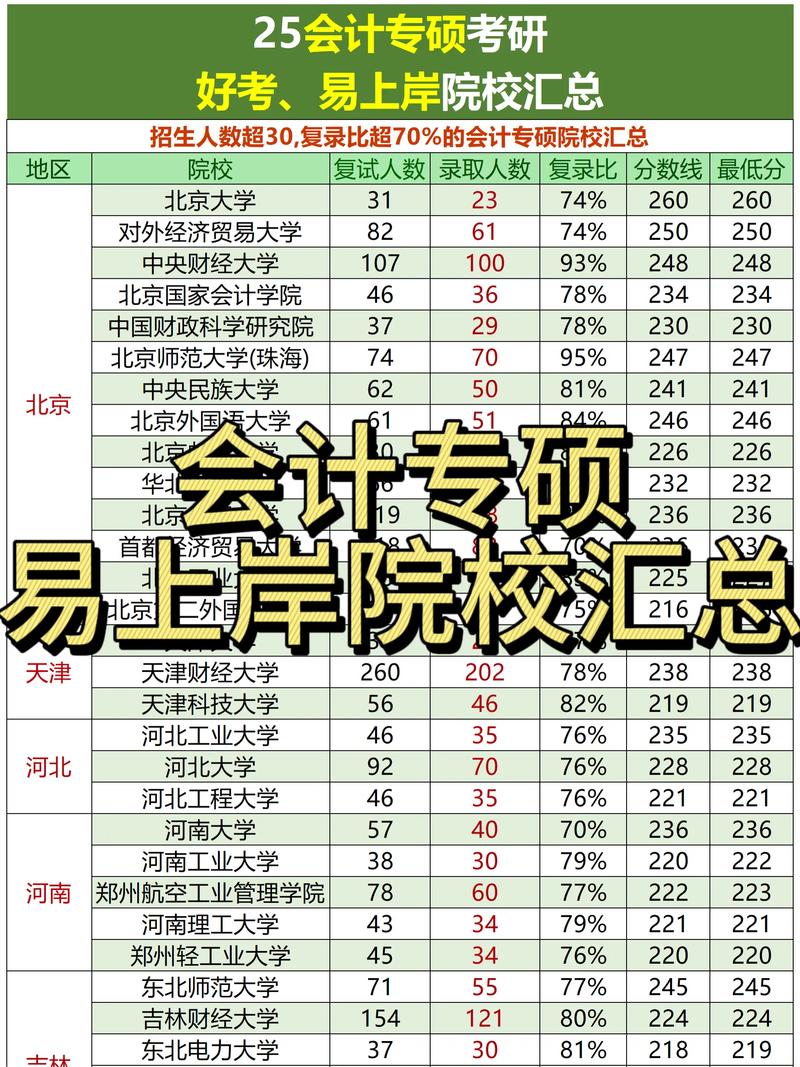 本科考研究生的专业，本科考研究生专业有限制吗