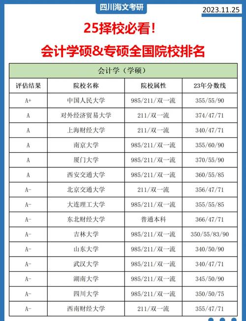 会计专业本科生想跨专业考研究生,哪个专业好