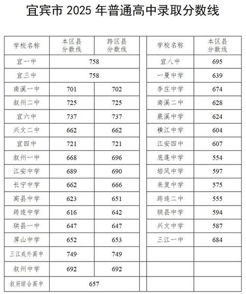 2025年中考新政策最新消息四川宜宾，2021年中考时间宜宾？