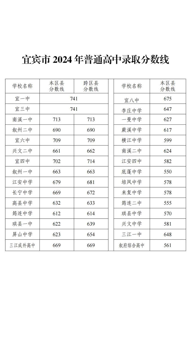 中考可以体考和艺考吗