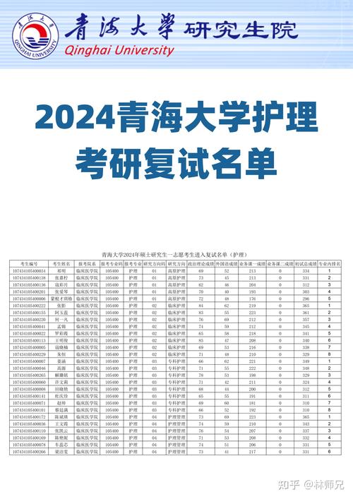 成人高考护理的专升本分数线?