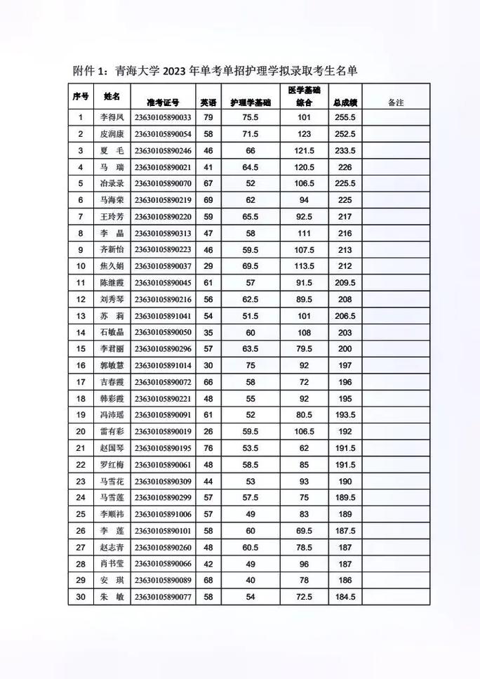 内蒙古专升本多少分可以上本科