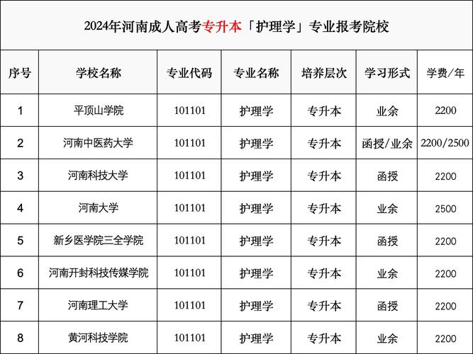 为什么专升本100多分都能上