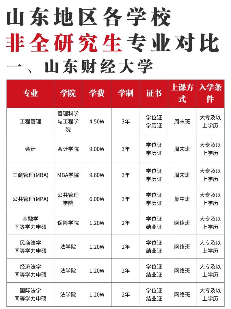 研究生的专业和大学的专业不一样吗