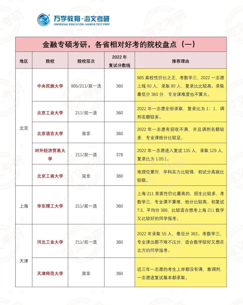 读研究生选专业还是选学校