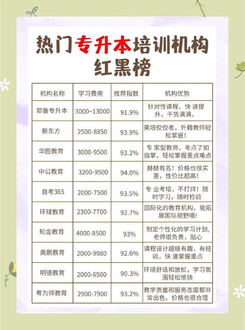 专升本一定要参加培训机构吗