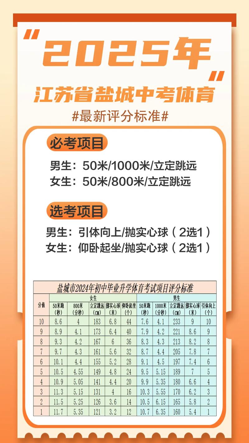 2025江苏中考要考地理生物了吗