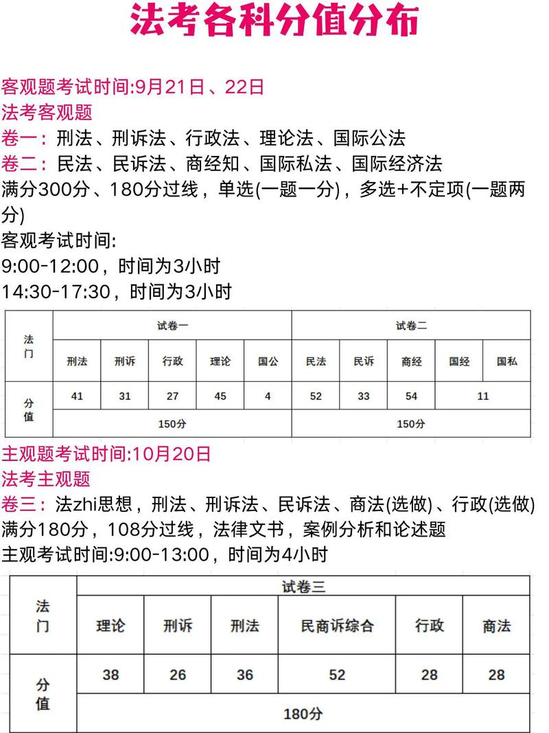 河北研究生多少分才能考上