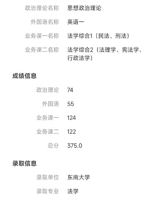 研究生国考科目
