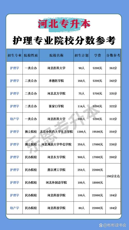护理学专升本多少分可以过