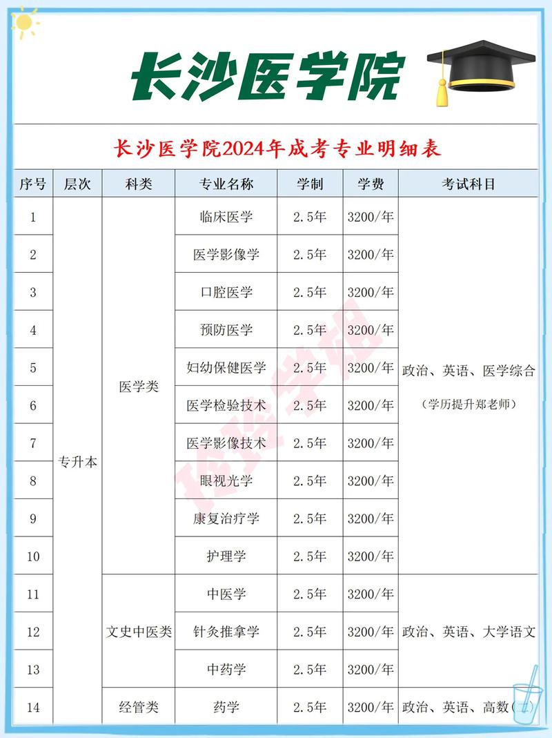 自考护理专升本难吗通过率多少