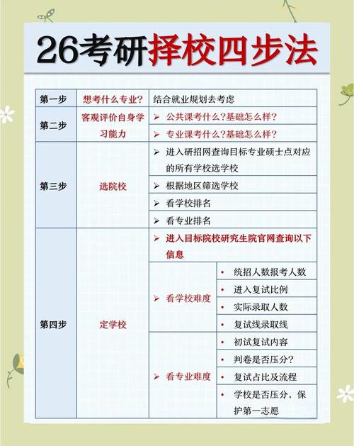 考研究生要换学校吗