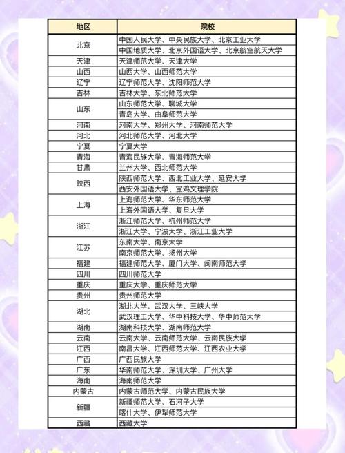 考研只考一门专业课吗