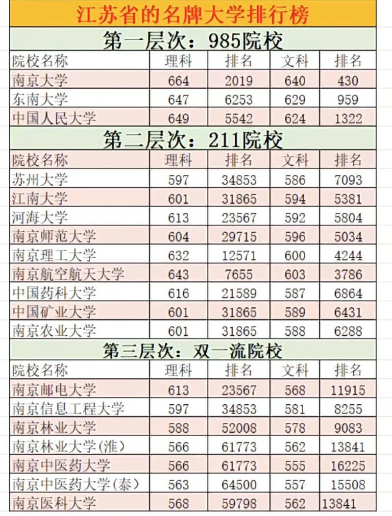 2023年江苏省一本分数线公布?