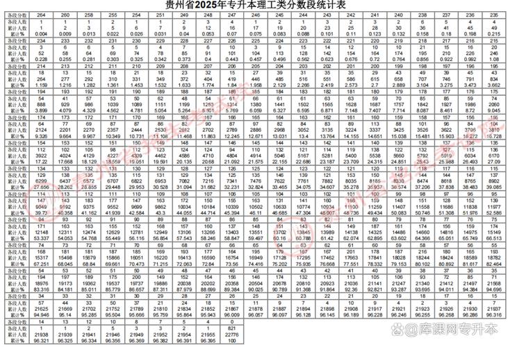 贵州省2025专升本文化分分数线