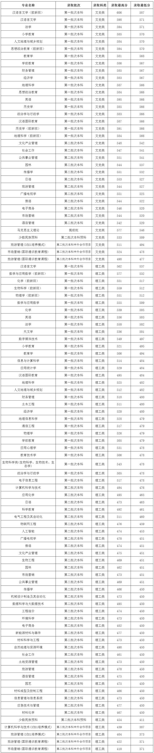 2024贵州专升本考试多少分才算考过