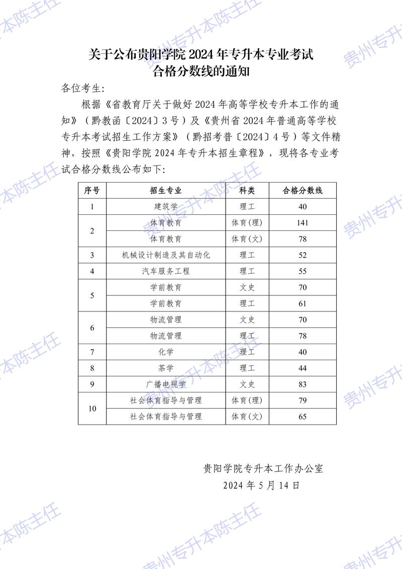 2025年专升本分数线