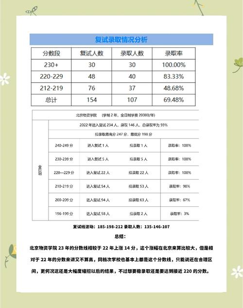 会计专业考研总分是多少