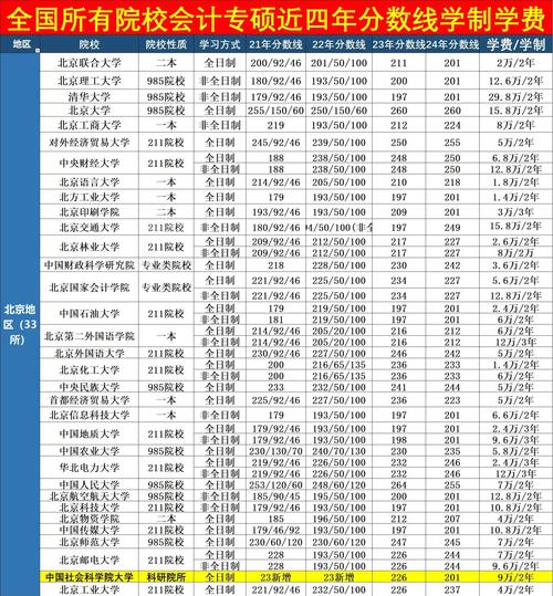 化工考研总分多少