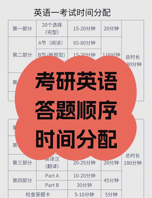 考研英语的考试时间够用吗