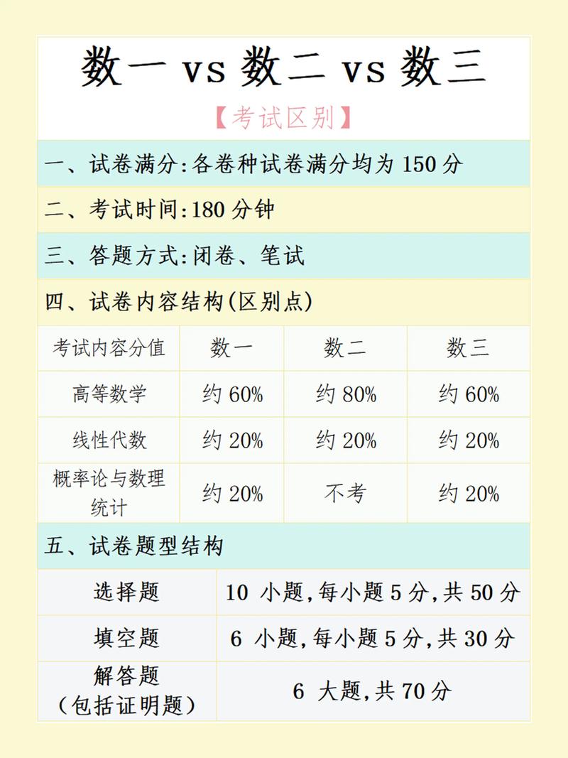 考研数学三个小时够吗