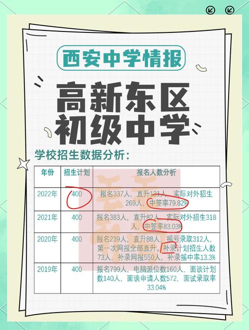西安20年中考录取分数线是多少？西安2020中考录取分数线公布时间？