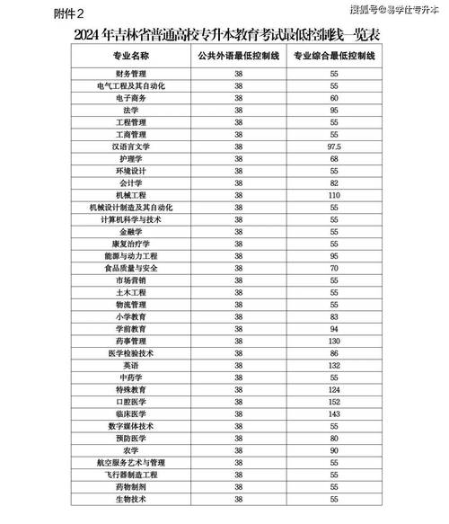 浙江专升本240分难吗，浙江专升本230分？