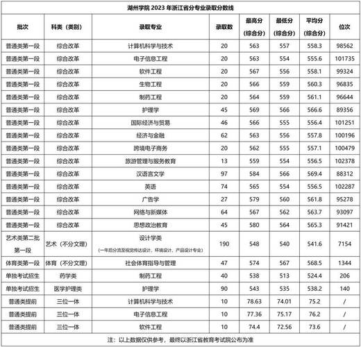 专升本文科分数线