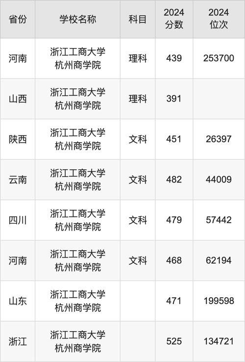 浙江专升本经管类分数线