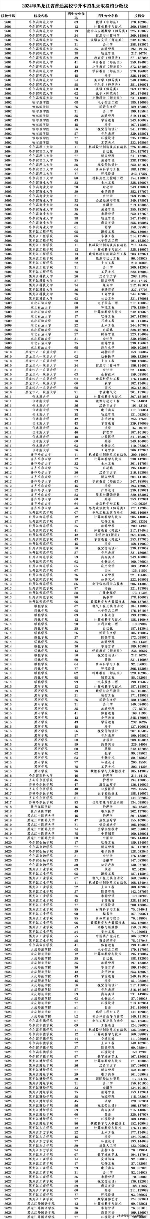 浙江专升本文科考200分能上本科吗