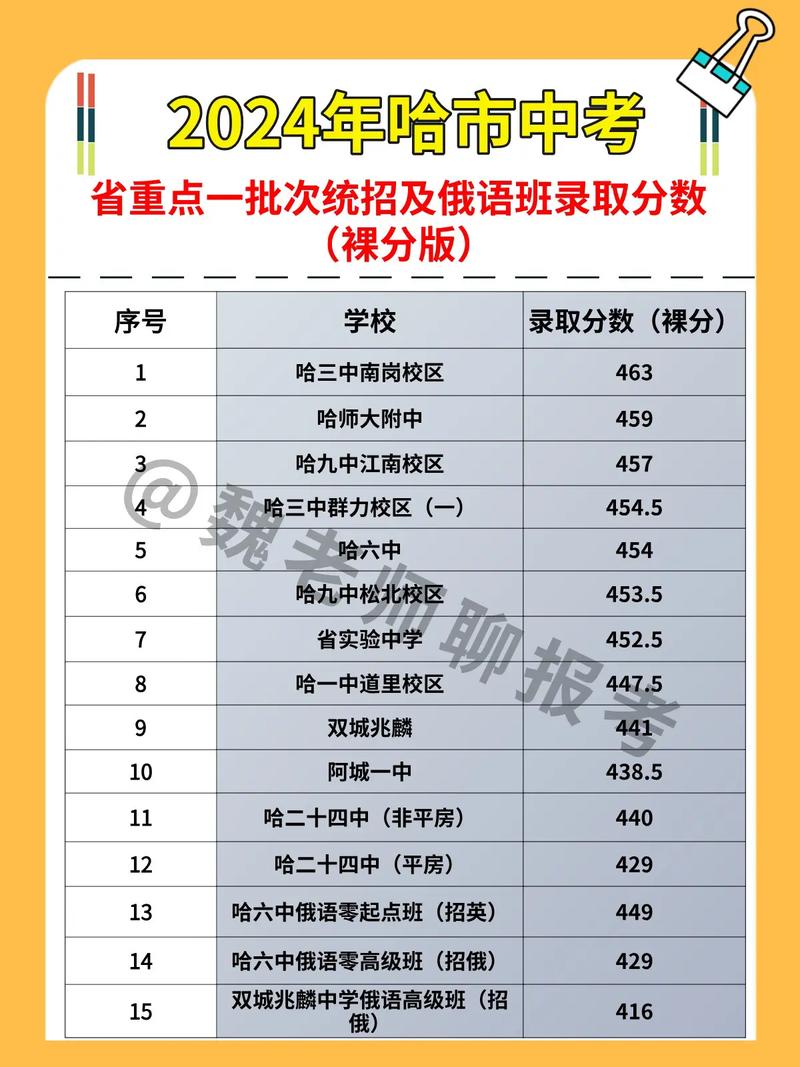 2024年哈密中考500分能上什么高中