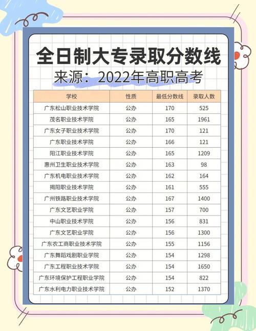 蔚县职业技术教育中心2024年分数线是多少